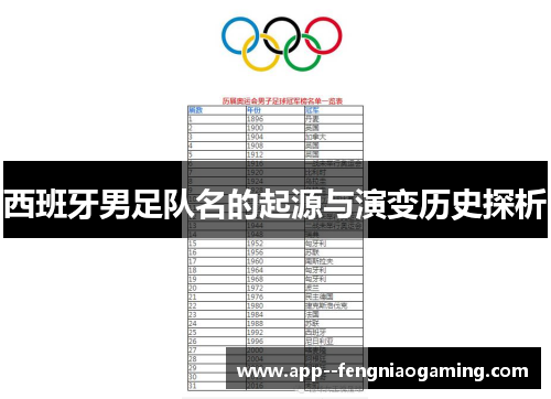 西班牙男足队名的起源与演变历史探析