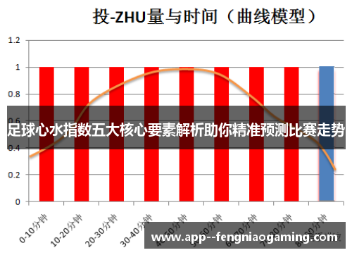 足球心水指数五大核心要素解析助你精准预测比赛走势