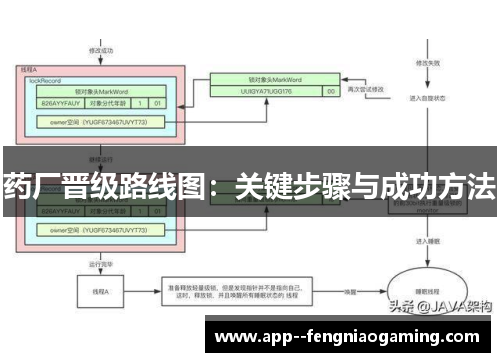 药厂晋级路线图：关键步骤与成功方法