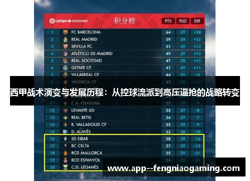 西甲战术演变与发展历程：从控球流派到高压逼抢的战略转变