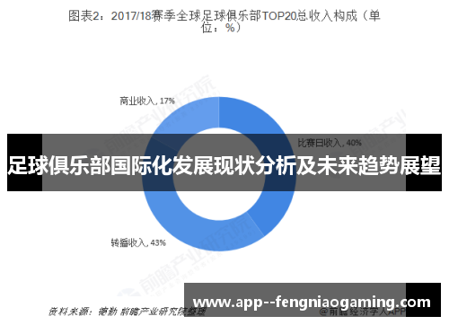 足球俱乐部国际化发展现状分析及未来趋势展望