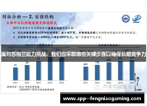 面对苏格兰能力挑战，我们应采取哪些关键步骤以确保长期竞争力