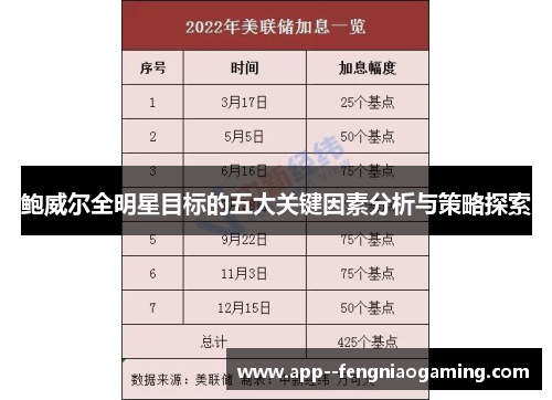 鲍威尔全明星目标的五大关键因素分析与策略探索 鲍威尔全明星目标的五大关键因素分析与策略探索
