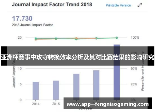 亚洲杯赛事中攻守转换效率分析及其对比赛结果的影响研究